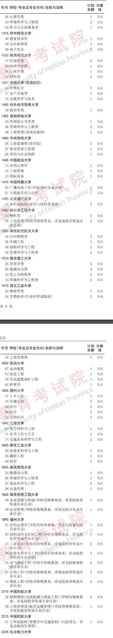 河南2023国家专项计划本科批征集志愿院校名单公布