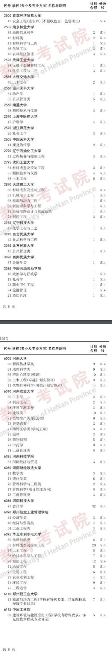 河南2023国家专项计划本科批征集志愿院校名单公布