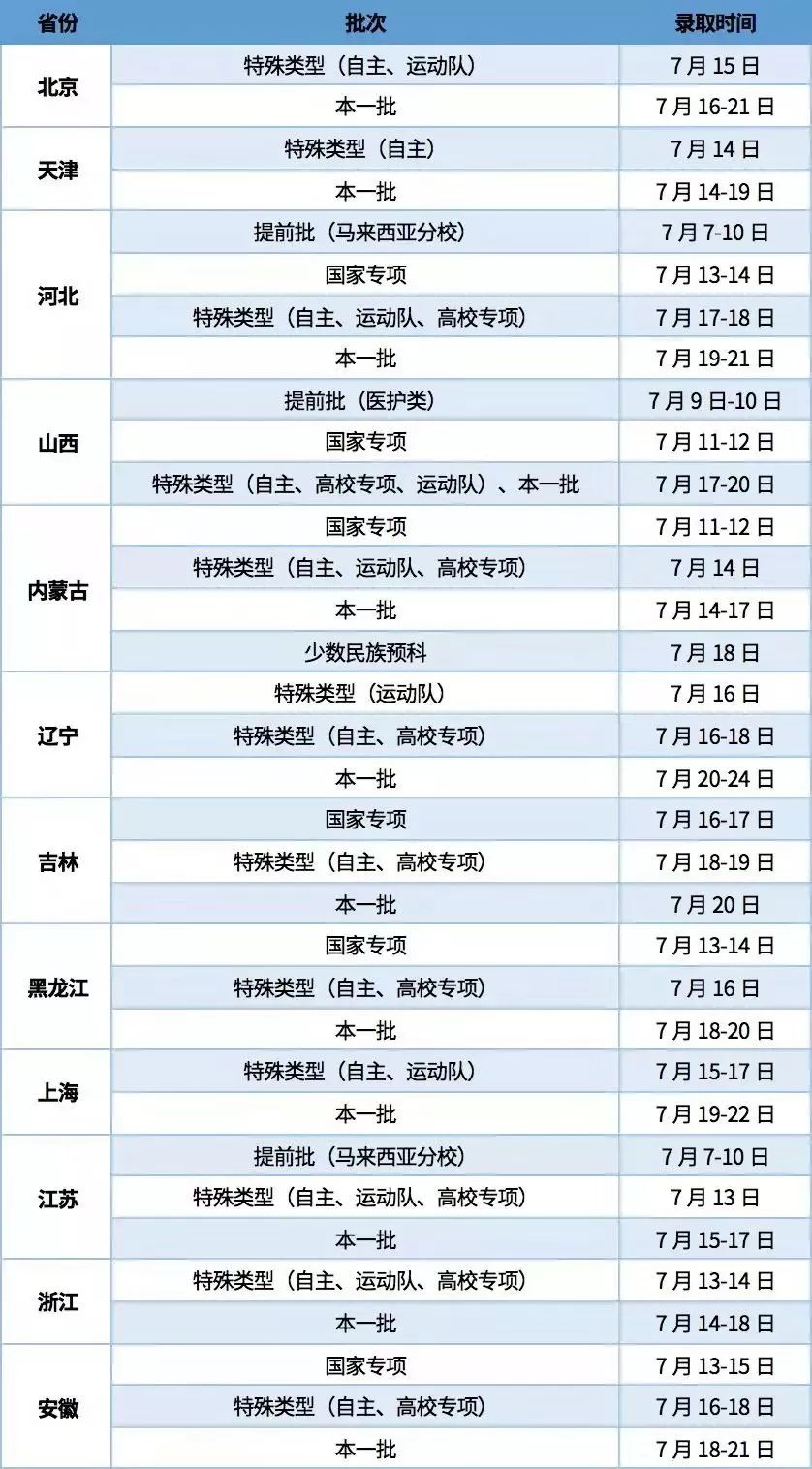 2023厦门大学录取时间及查询入口 什么时候能查录取