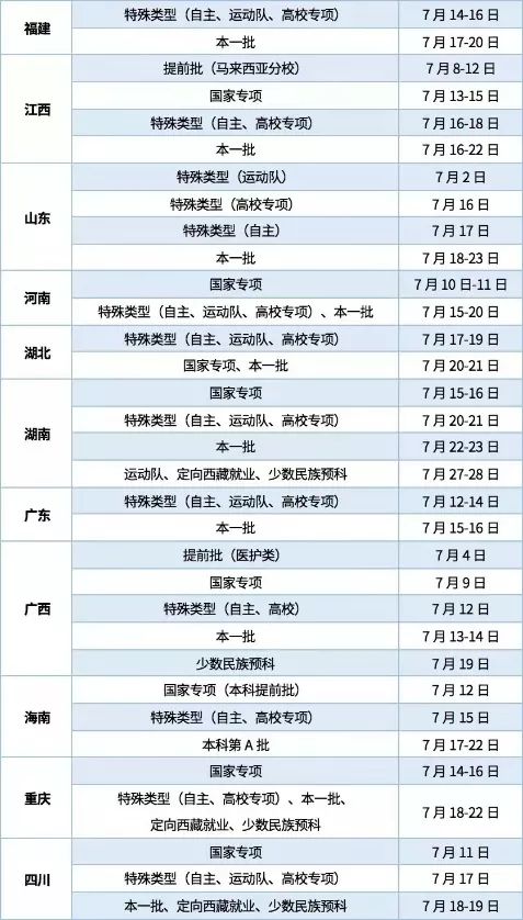 2023厦门大学录取时间及查询入口 什么时候能查录取