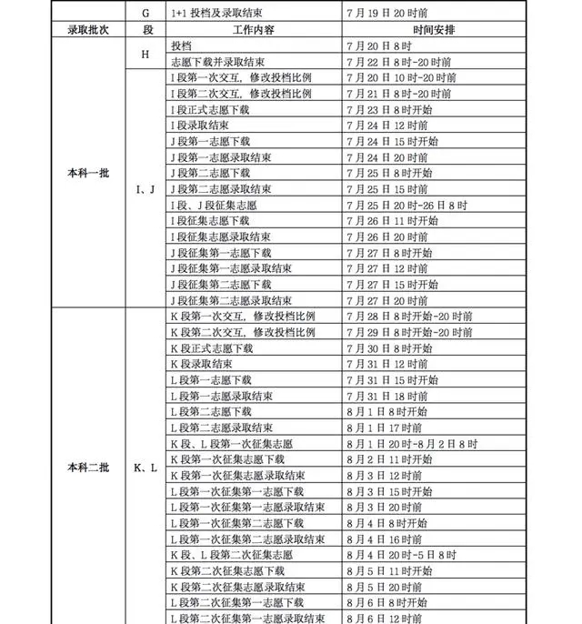 2023甘肃录取时间