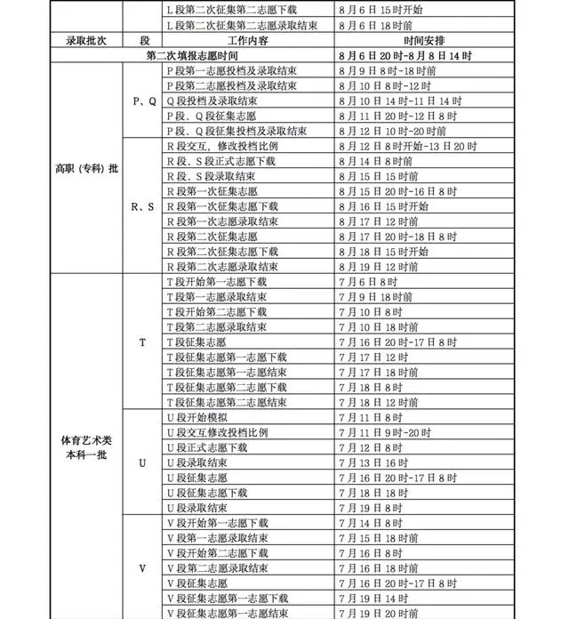 2023甘肃录取时间