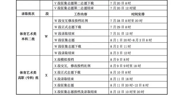 2023甘肃录取时间