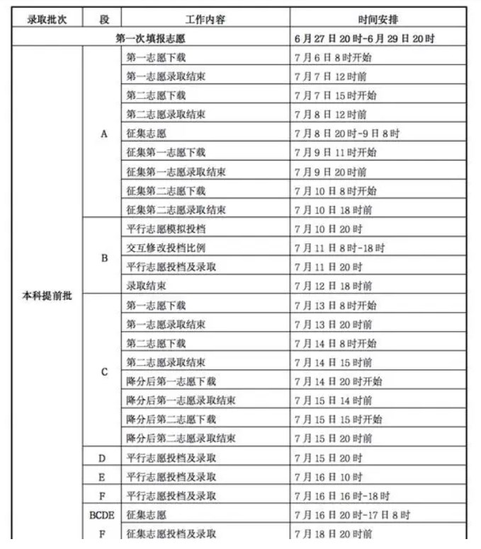 2023甘肃录取时间